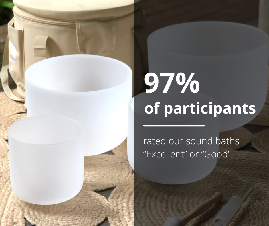 97-of-participants-1